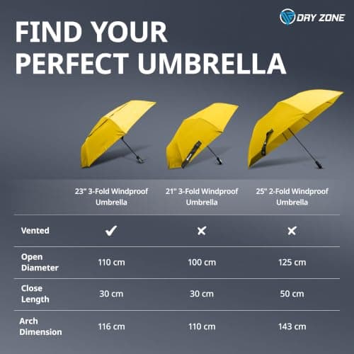 Dry Zone Windproof Three-Fold Small Umbrella 23”, Yellow – Heavy-Duty Vented Strong Umbrella with Wind-Resistant Design, Fibreglass Frame, Magnetic Strap, Black Handle, Waterproof Protection — view 6