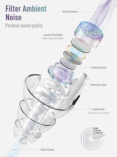 Hearprotek Ear Plugs for Concerts, high Fidelity Silicone Ear Plugs Noise Reduction Hearing Protection Noise reducing for Concerts,Festival,Musicians, Motorcycles-M Size 1Pair,Iridescent — view 2