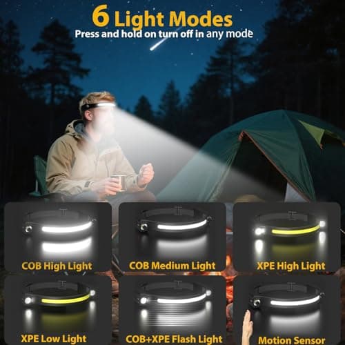Head Torch Rechargeable,2PCS Luxelight LED Headtorch 260° Wide Beam — view 3