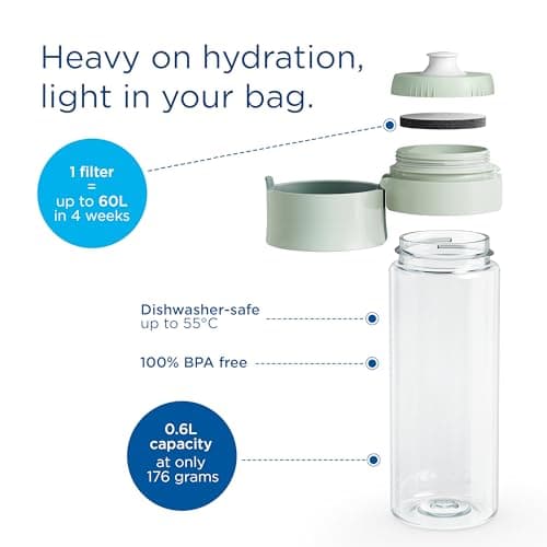 BRITA Water Filter Bottle Model Vital (600ml), 2x MicroDisc Filters — view 3