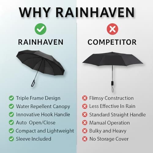 RainHaven Windproof Compact Umbrella – Automatic Open Close Premium Folding Umbrella for Travel, Lightweight & Small, Black with Hook Handle & Case — view 4