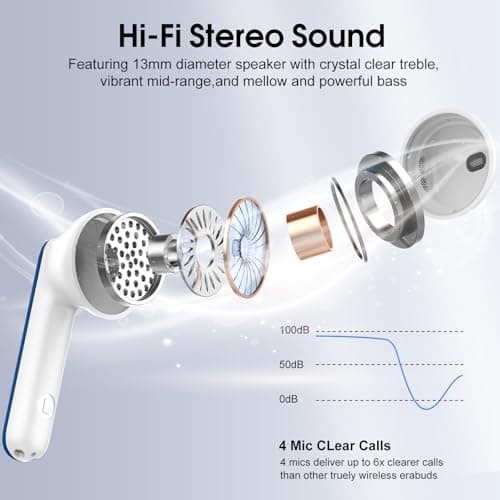 Wireless Earbuds with 6D Stereo, Bluetooth Headphones for Work, Sport Blue — view 3
