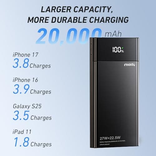 Miady Power Bank Fast Charging 20000mAh, 27W Portable Charger — view 4