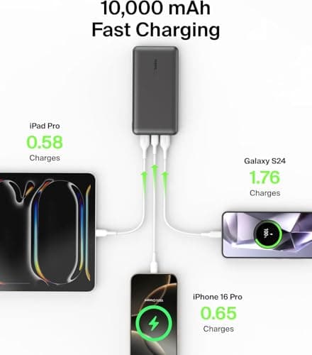 Belkin 10000mAh portable power bank, 10K USB-C portable charger with 1 USB-C port and 2 USB-A ports, battery pack for up to 15W charging for iPhone, Samsung Galaxy, AirPods, iPad, and more - Black — view 5