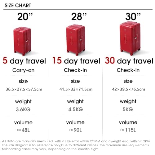 LIGHTGO Series 20/28/30 Inch Aerospace-Grade Hardshell Luggage – Max Capacity with Dual-Brake Silent Wheels (Red, 20inch) — view 4