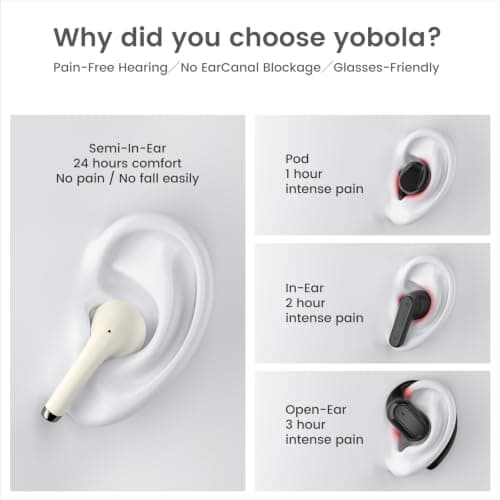 Wireless Earbuds for Samsung, Bluetooth Headphones Mini Comfort Earphones — view 2
