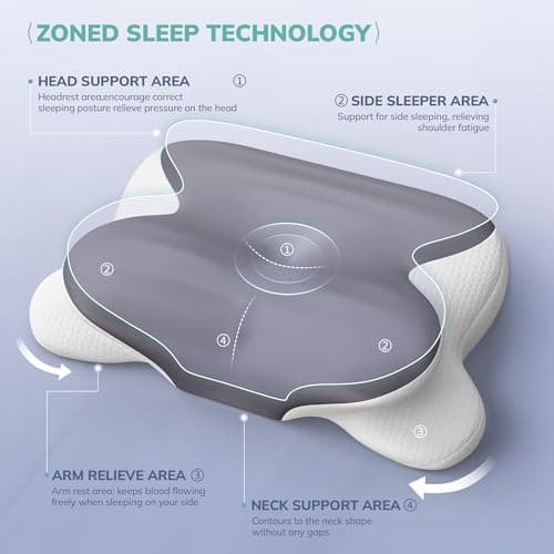 Memory Foam Pillow for Neck And Shoulder Relief, Zero Pressure Ergonomic Pillow for Side/Back/Stomach Sleeper, Cervical Pillow with Cooling Washable Cover, As a gift for your Family & Friend — view 3