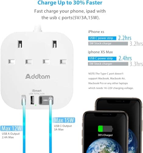 Extension Lead, Power Strips with 2 Way Outlets 4(4.5A, 2 Type C & 2 USB-A) — view 3