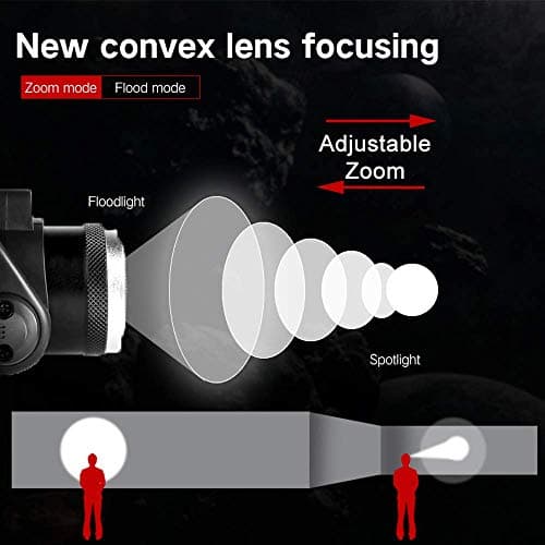 Super Bright Headlamp, USB Rechargeable Led Head Lamp, IPX4 Zoomable Waterproof Headlight with 4 Modes and Adjustable Headband, Hard Hat Light Perfect for Camping, Hiking, Outdoors, Hunting, Running — view 4