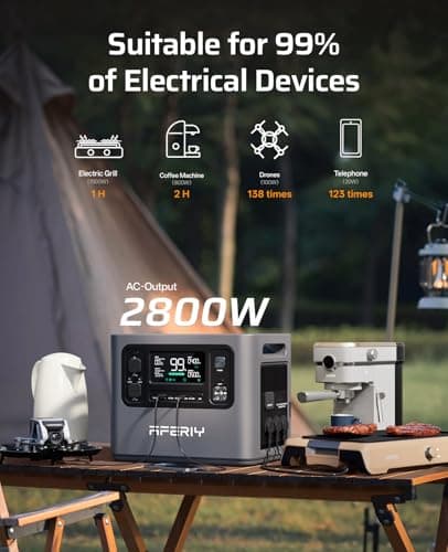 AFERIY P280 Portable Power Station 2800W, 2048Wh LFP Battery Expandable to 10.24kWh,1.5H Fast Charging, 2x140W USB-C Output, 220V-240V, Solar Generator for Camping, Home,Off-grid, 7-Year Warranty — view 2