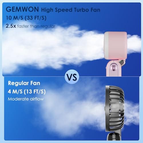 GEMWON Portable Handheld Turbo Fan High Speed, 100 Speed 12H Cooling, Small Hand Held Fan, Rechargeable Mini Personal Hand Fan, Battery Operated Neck & Desk,Travel Essentials, Holiday Gifts Pink — view 3