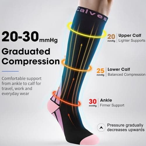 2 Pairs Compression Socks for Women and Men, 20-30 mmHg Flight Socks — view 2