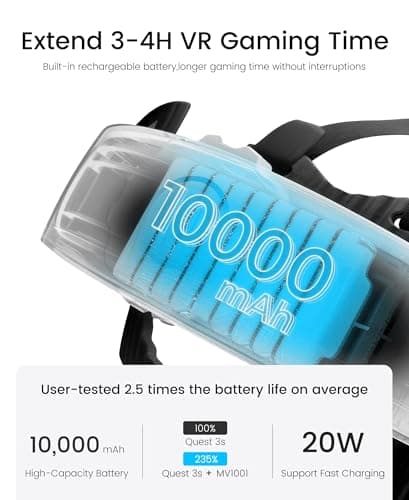 HELLCOOL Head Strap with 10000mAh Battery Pack Cables for Meta Quest 3S/3/2,Adjustable Elite Strap Replacement Intended for Quest Head Strap,VR Headset Accessories — view 3