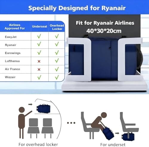 Taygeer Ryanair Cabin Bags 40x30x20 Underseat, Travel Backpack Cabin Size — view 3