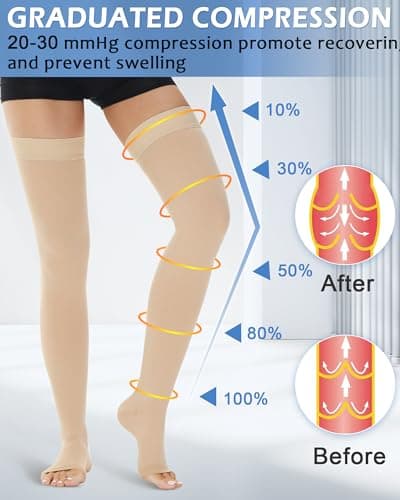 Ailaka 20-30 mmHg Compression Stockings for Women Men, Thigh High Open Toe — view 2