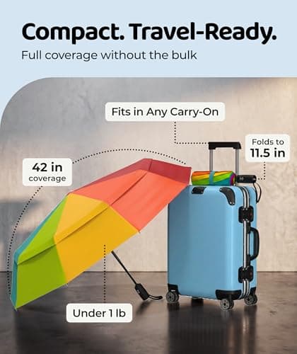 Repel Windproof Travel Umbrella - Compact & Withstands Winds up to 100MPH, Strongest Premium Auto Folding Umbrella for Rain and Sun - Durable, Light & Portable for Women & Men, Fits Backpack & Cars — view 5