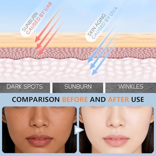 16 Pack Mini Travel Size Sunscreen - Waterproof Sun Cream SPF 50+ PA+++ - Brightening & No White Cast Sunblock - UV Protection for Outdoor, Vacations, Work Commute, Business Trips — view 3