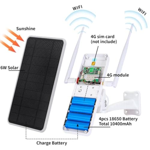 Osmond 6W 4G Solar Router,WiFi Repeater,4G Router Solar Powered One Machine,IP66 Waterproof — view 4
