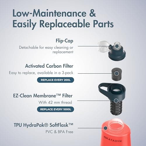 Katadyn BeFree AC 1L Soft Water Filter Bottle – Red, Ultralight & Collapsible Flask, First-of-Its-Kind Activated Carbon Filter Improves Taste & Odors, Ideal for Hiking, Travel, Sports & Emergencies — view 5
