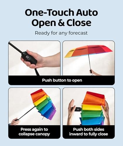 Repel Windproof Travel Umbrella - Compact & Withstands Winds up to 100MPH, Strongest Premium Auto Folding Umbrella for Rain and Sun - Durable, Light & Portable for Women & Men, Fits Backpack & Cars — view 4