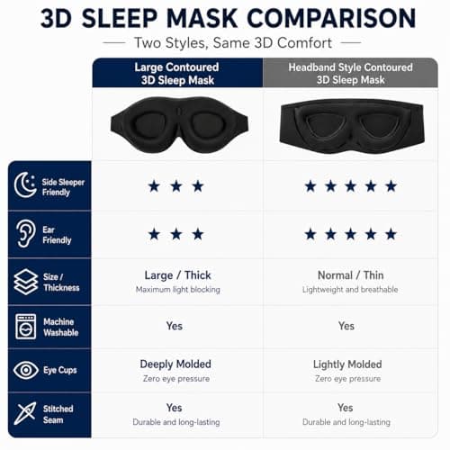 ALASKA BEAR Sleep Mask for Side Sleepers, Machine Washable Eye Mask, Black — view 5