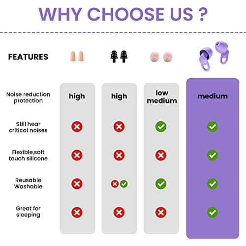 Silicone Ear Plugs for Noise Reduction - Reusable Soft Comfortable Earplugs for Sleeping,Noise Sensitivity & Flights -16 Ear Tips in XS/S/M/L, with 2 Travel Boxes - 33dB Noise Cancelling (Purple) — view 5