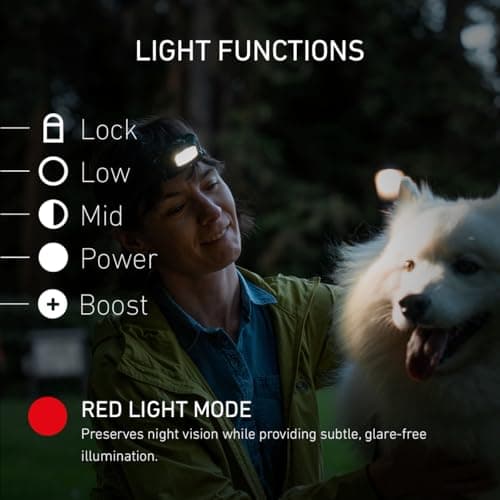 Ledlenser HF4R Core Rechargeable Head Torch, 500lm, 72g Lightweight, IP68 — view 3