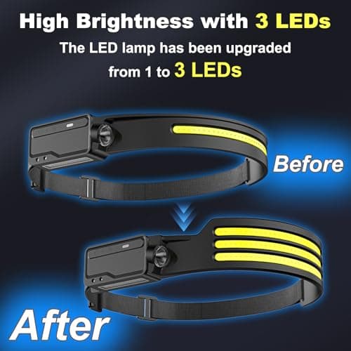 LUTW Head Torch Rechargeable, Motion Sensor Control Headlamp, 1 Pack — view 3