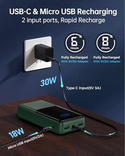 Coblob Power Bank 27000mah, Powerbank Fast Charging with Usb C, External Battery Pack, Mobile Phone Portable Charger with LED Display, USB C Charging Bank with 3 Outputs & 2 Inputs (Green) — view 5