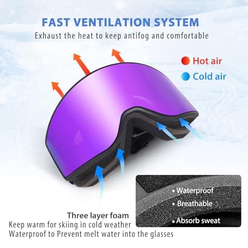 EXP VISION Parent-child Ski Goggles Set, Anti Fog Snow Goggles 100% UV Protection OTG Snowboard Glasses for Men, Women, Youth, kids (Adult Ski Goggles-Purple) — view 4