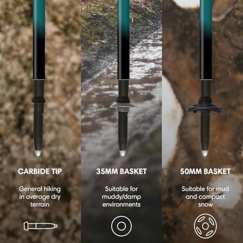 Fizan Compact 3 Trekking Poles – 5.6 oz Ultralight, Backpacking, Thru Hiking Poles, Adjustable, Collapsible, Customized Fit, EVA Grips, Aluminum Walking Sticks (Compact 3 / Pink) — view 5