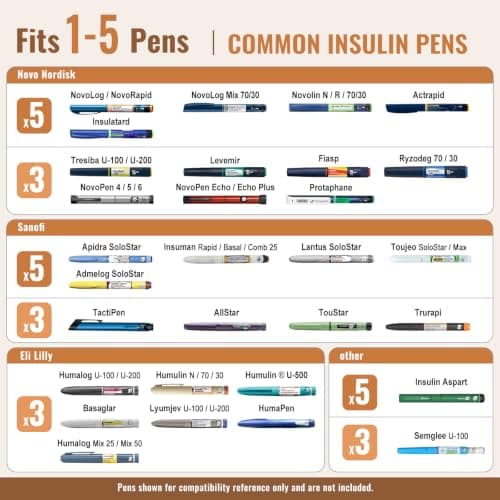 1-WHEAT Insulin Cooler Travel Case 3-5 Pens 60H, Medicine Cool Bag 2-8 Degrees, Diabetic Cooler Travel, Medical Bag, EpiPen Carry Case, TSA Approved(Green) — view 4