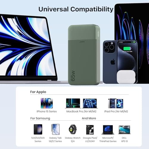 JUOVI 65W Power Bank Fast Charging 20000mAh — view 3