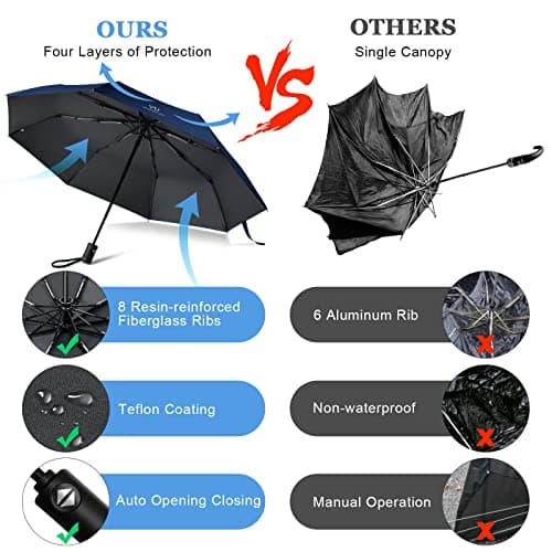 Vicloon Travel Umbrella 8 Ribs UV Sun Umbrella, Automatic Open & Close — view 6