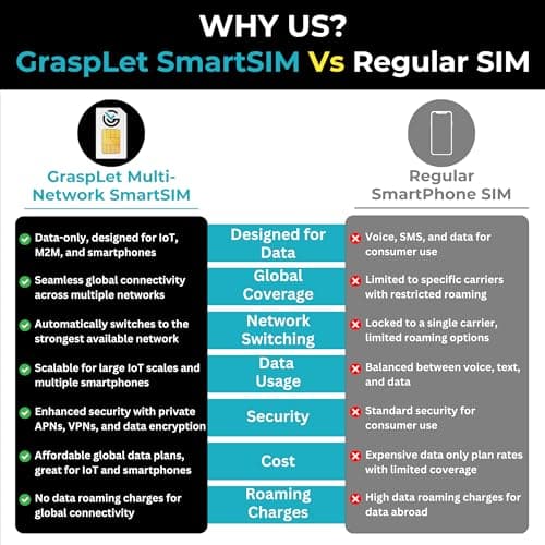 UK & EU 4G/5G Multi-Network Travel Data-Only eSIM, Automatically Connects to the Strongest Network in the UK & Europe | Compatible with eSIM Devices (2GB - 12 Months) — view 4