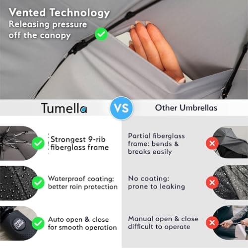 TUMELLA Strongest Windproof Travel Umbrella (Compact, Superior & Beautiful), Small Strong but Light Portable and Automatic Folding Rain Umbrella, Durable Premium Grip, Fits Car & Backpack Black Grey — view 4