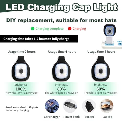 livager 4Pcs USB Rechargeable Light for LED Beanie Hat Strong Medium and Weak 3 Brightness Modes Hands-Free Flashlight for Men Dad Father Outdoor Work Camping Fishing Walking Night Running Black — view 2