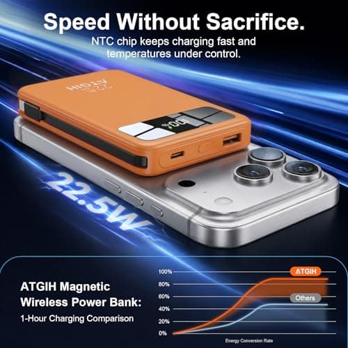 ATGIH 10000mAh Magnetic Wireless Power Bank, 5-in-1 Portable Charger with 2 Built-in Cables, 22.5W PD Fast Charging Magnetic Battery Pack for iPhone 17/16/15/14/13/12 and All Series，Orange — view 2