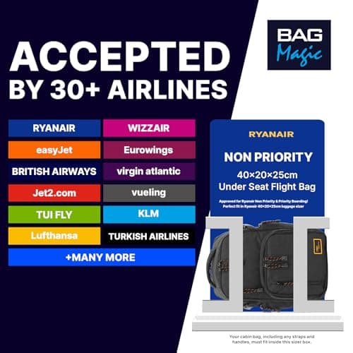 Ryanair Approved Cabin Rucksack 40 x 20 x 25cm | Hand Luggage Computer Backpack, Underseat Carry-Ons | Travel-Friendly 20L Flight Bags for Men & Women | Sustainable, Durable Travel Gear - Black — view 2