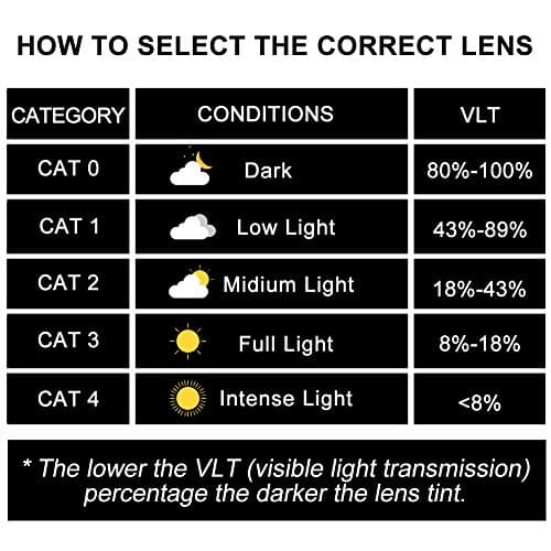 Findway Yellow Silver Magnetic Interchangeable Spherical Lens,Anti-fog 100% UV Protection, Anti-glare Goggles for Ski Goggles (Lens only) — view 6