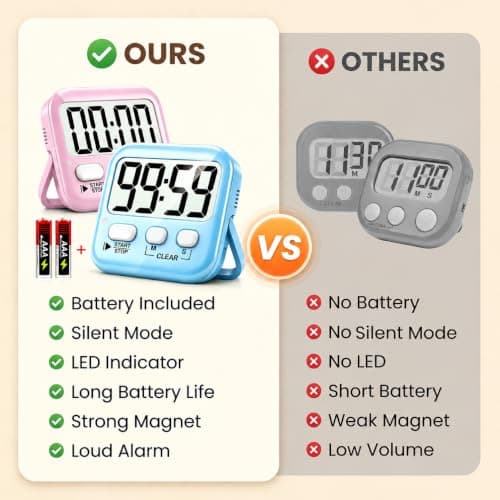 Antonki 2 Pack Digital Timer for Kids Teacher Kitchen - Soft Pink/Sky Blue — view 3