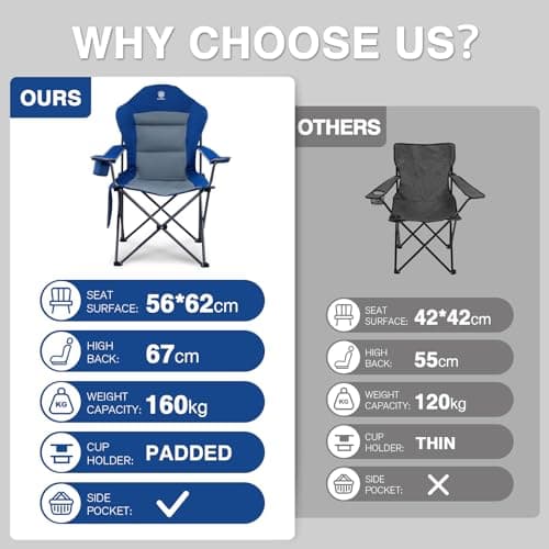 EVER ADVANCED Camping Chairs for Adults Heavy Duty Up to 160kg Blue — view 6