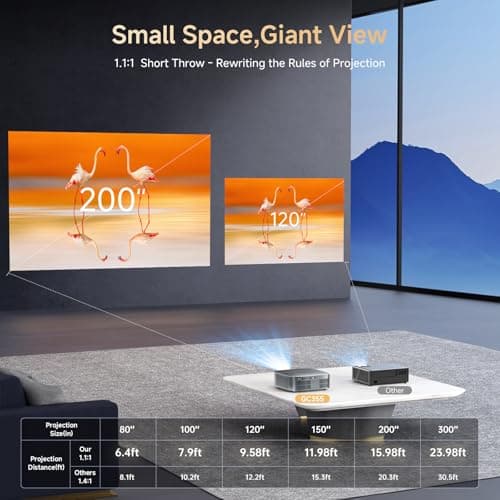 4K Short Throw Projector, 1200 ANSI Smart KOGATA Projectors Compatible with Netflix & Dolby Audio, Auto Focus & Keystone, HDR10, WiFi Bluetooth Portable Outdoor/Home Cinema Projector — view 4