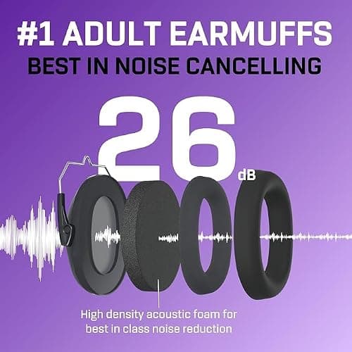 Kids Noise Cancelling Ear Defenders - 31 dB (2K Hz), Charcoal Grey — view 3