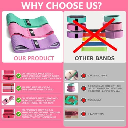 CFX Resistance Bands 3 Sets, Premium Exercise Bands with Non-Slip Design for Hips & Glutes, 3 Resistance Level Workout Booty Bands for Women and Men,Home Training,Fitness,Yoga — view 4