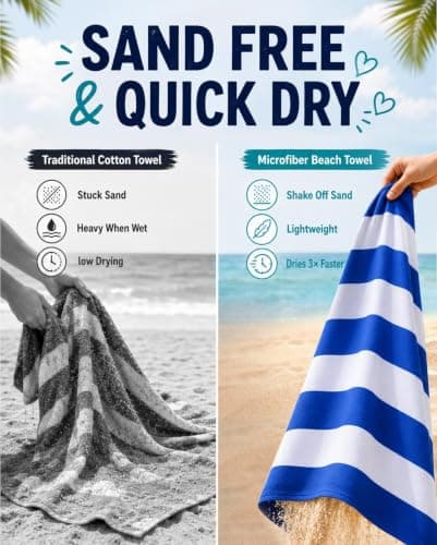 Evolpor Magnetic Beach Towel Extra Large 200 × 90 cm, Wearable Microfibre Towel for Adults with Hidden Magnets, Quick Dry Sand Free Changing Towel for Sun Lounger, Swim & Travel — view 5