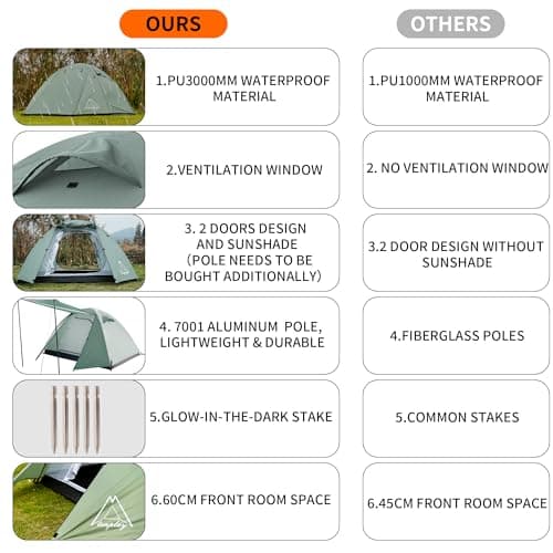 TENPLAY 2 Person Camping Tent Lightweight, PU3000mm Waterproof Backpacking Tent with Flysheet, 3-Season Double Layer Dome Tent with Aluminium Poles, 2 Doors for Hiking Outdoor Mountaineering（Grey） — view 5