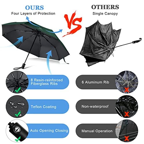 Vicloon Travel Umbrella 8 Ribs UV Sun Umbrella, Automatic Open & Close — view 6