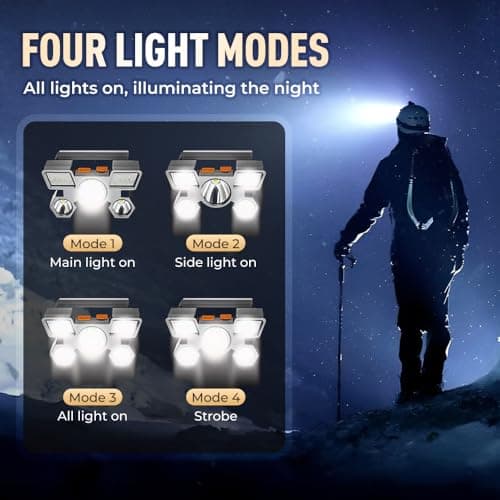 Head Torch Rechargeable, 9900L Super Bright Headlamp with 5 Lights 4 Modes, 800mAh Capacity, IPX46 Waterproof Adjustable Focus Headlight for Running, Hiking, Fishing (Gold) — view 6