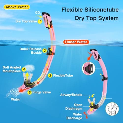 Snorkeling Gear for Adults, Snorkel Mask With Mirrored Tempered Glass Lens 180° Wide View Anti-Fog Scuba Diving Mask, Professional Snorkel Set for Swimming Diving (Black+Pink) — view 5